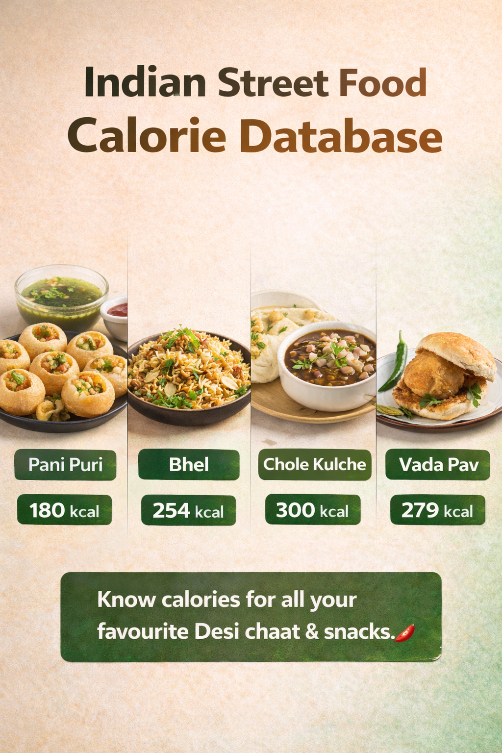 Desi Calorie Tracker 🇮🇳 | Track Indian Food Calories (Street Food + Meals) – Lifetime Access
